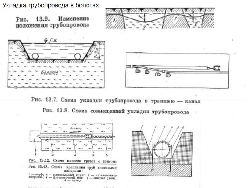 Укладка трубопровода в болотах